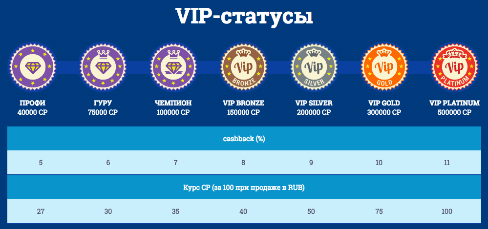 VIP стаутсы казино Оригинал ВИП статусы Оригинал сайта