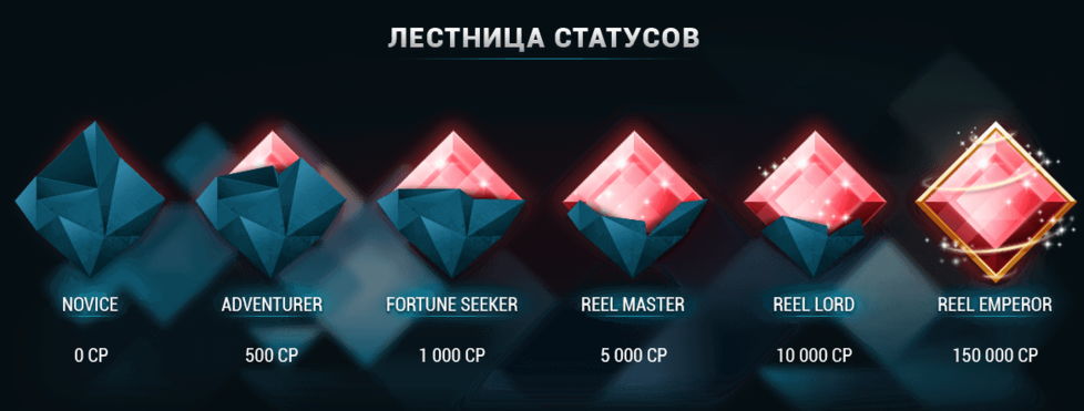 Статусы в Reel Emperor казино Reel Emperor статусы