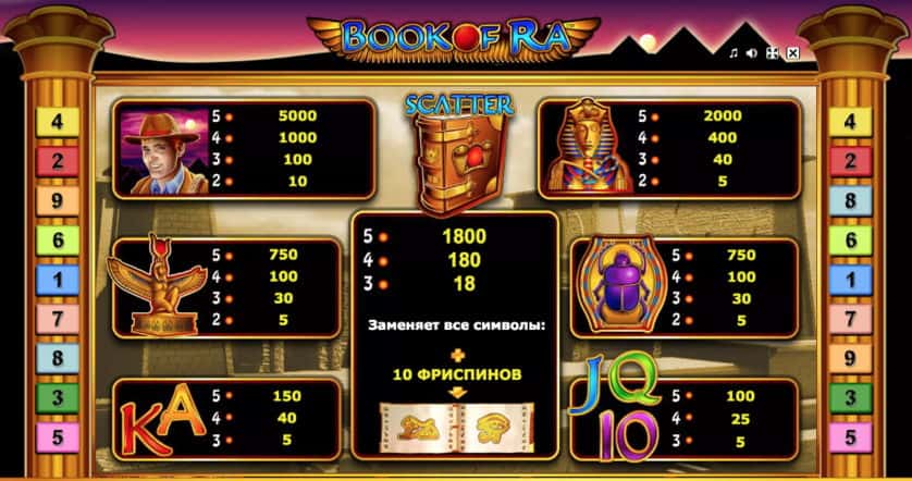 Книга Ра автомат - символы Символы Книги Ра