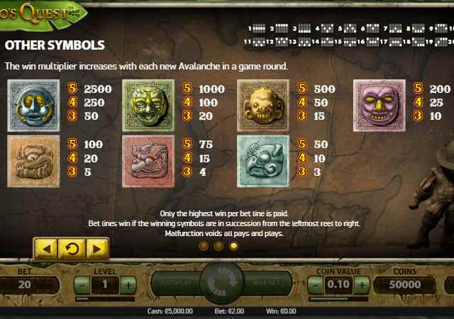 Символы в автомате Гонзо Квест Таблица выплат в слоте Gonzo's Quest