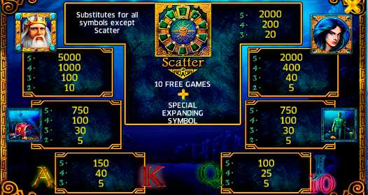 Символы в автомате Лорд Океана Таблица выплат в слоте Лорд Океана