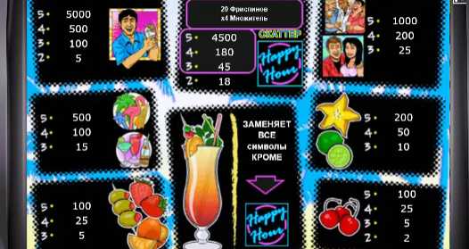 Символы в игровом автомате Oliver's Bar Таблица выплат в слоте Oliver's Bar