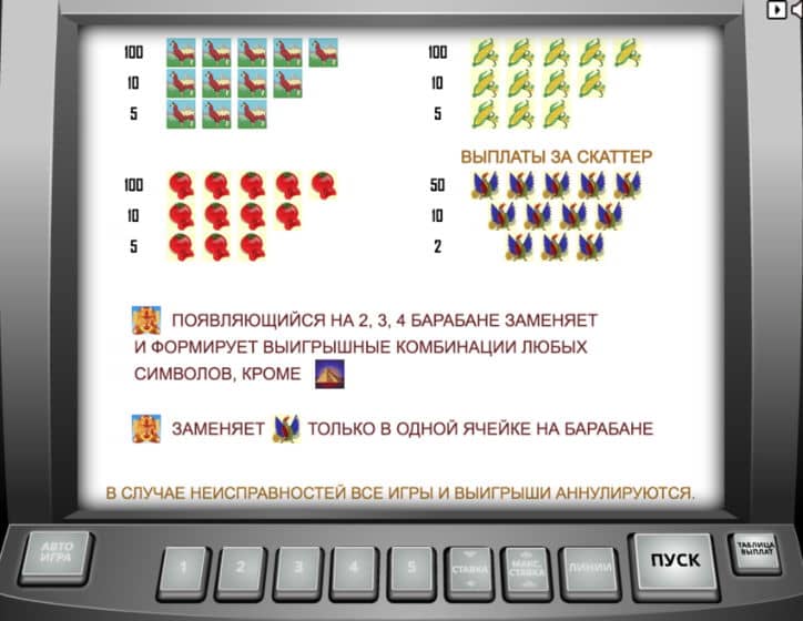 Игровой автомат Пирамиды - таблица выплат Символы и выплаты по ним - Пирамиды
