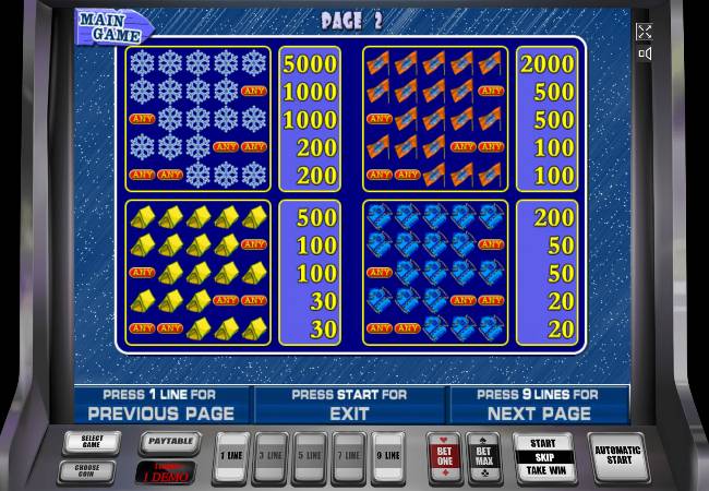 Таблица выплат в автомате Скалолаз Символы в автомате Rock Climber