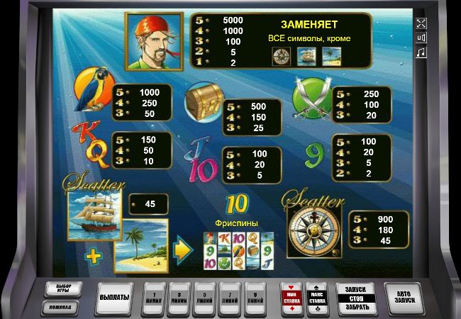 Символы в автомате Акуленок Таблица выплат в автомате Sharky