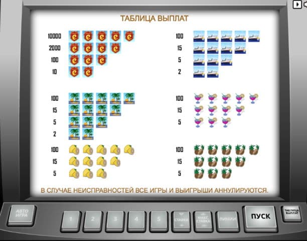 Слотопол - таблица выплат Таблица выплат в Слотопол