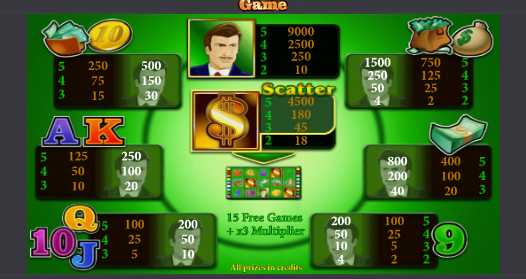 Символы в слоте The Money Game Таблица выплат в слоте The Money Game