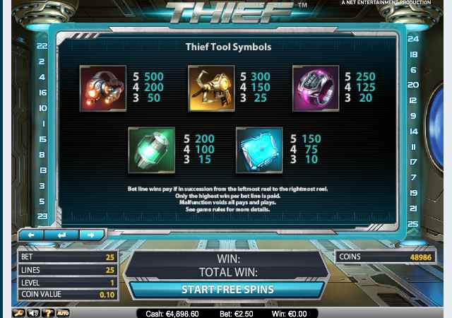Символы в автомате Воровка Таблица выплат в слоте Thief
